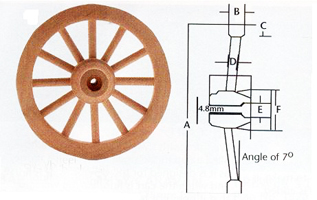 Woodwork Wooden Wheel Plans PDF Plans