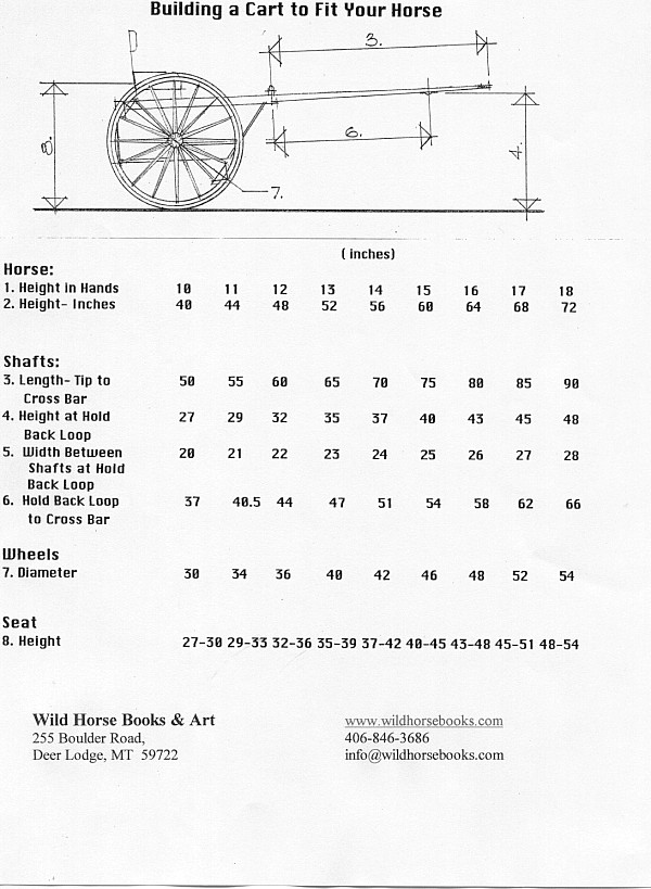 Cart chart